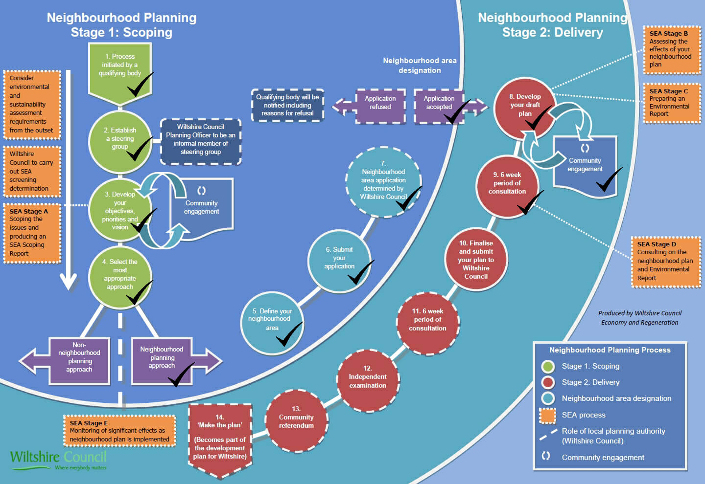 Hindon Neighbourhood Plan Progress
